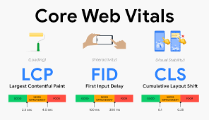 Core Web Vitals trong SEO