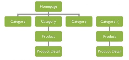 Dạng Internal links song song là như thế nào