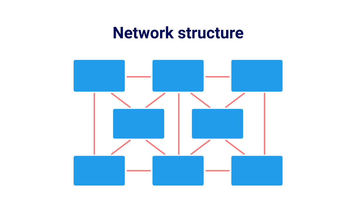 Trước hết, cấu trúc trang web là gì?