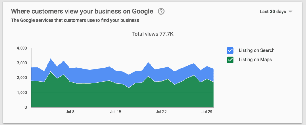 Google Business của tôi có thể cho bạn biết thêm về khách hàng của mình