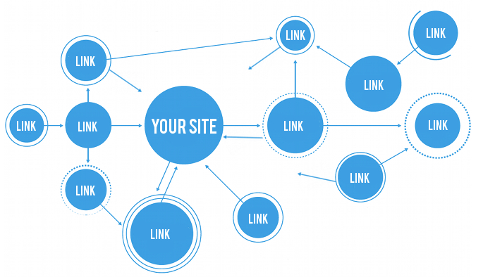 Cơ quan quản lý trang web / tên miền là gì và tại sao nó lại quan trọng đối với các link?