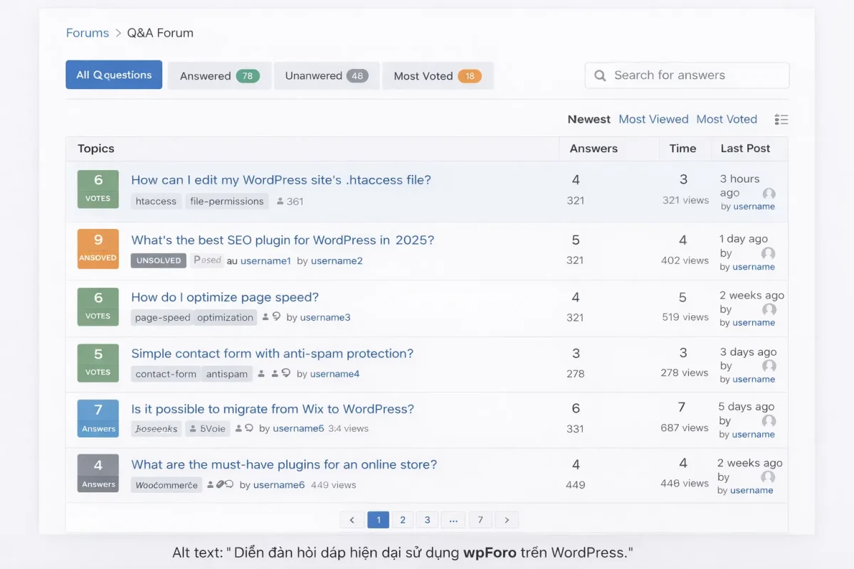 Giao diện đơn giản, dễ dùng của Asgaros Forum