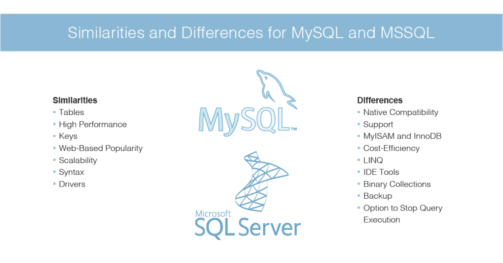 Đưa ra quyết định giữa MySQL và MSSQL