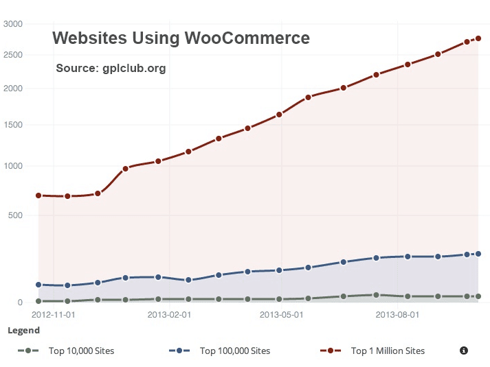Lưu trữ Cửa hàng trực tuyến WooCommerce của bạn