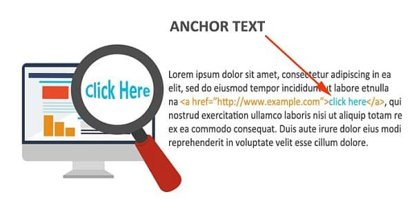 Chọn Anchor Text Liên Quan và Phù Hợp 