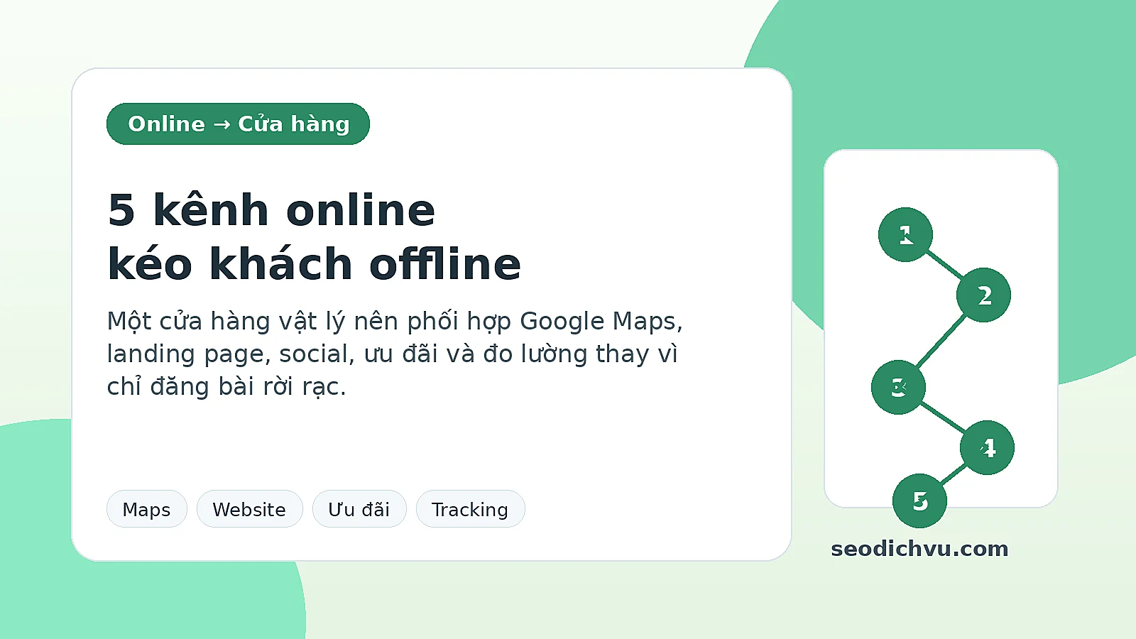5 kênh online giúp kéo khách đến cửa hàng vật lý