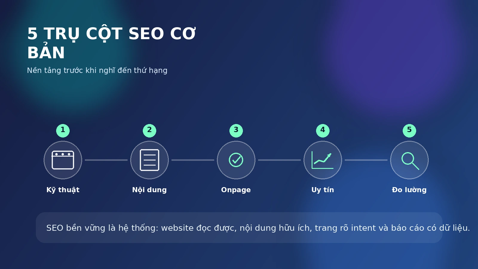 Các trụ cột SEO gồm kỹ thuật nội dung cấu trúc liên kết và đo lường