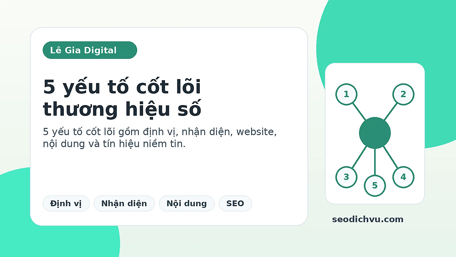 5 yếu tố cốt lõi của thương hiệu số cho doanh nghiệp