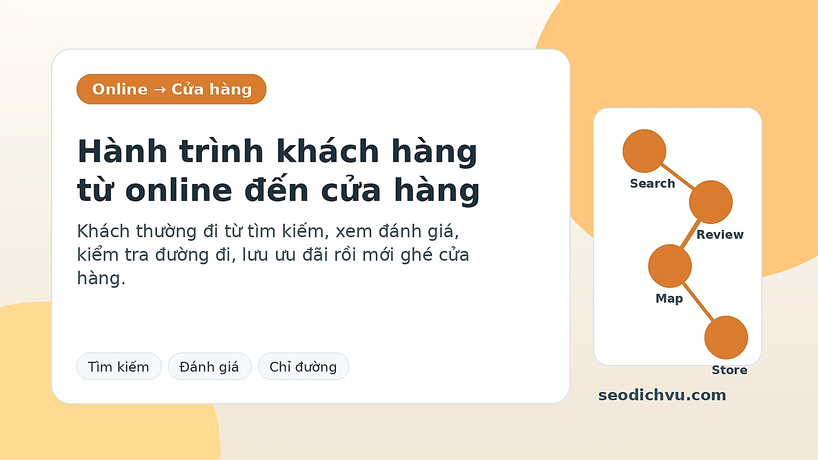 Hành trình khách hàng từ online đến cửa hàng vật lý tại TP.HCM