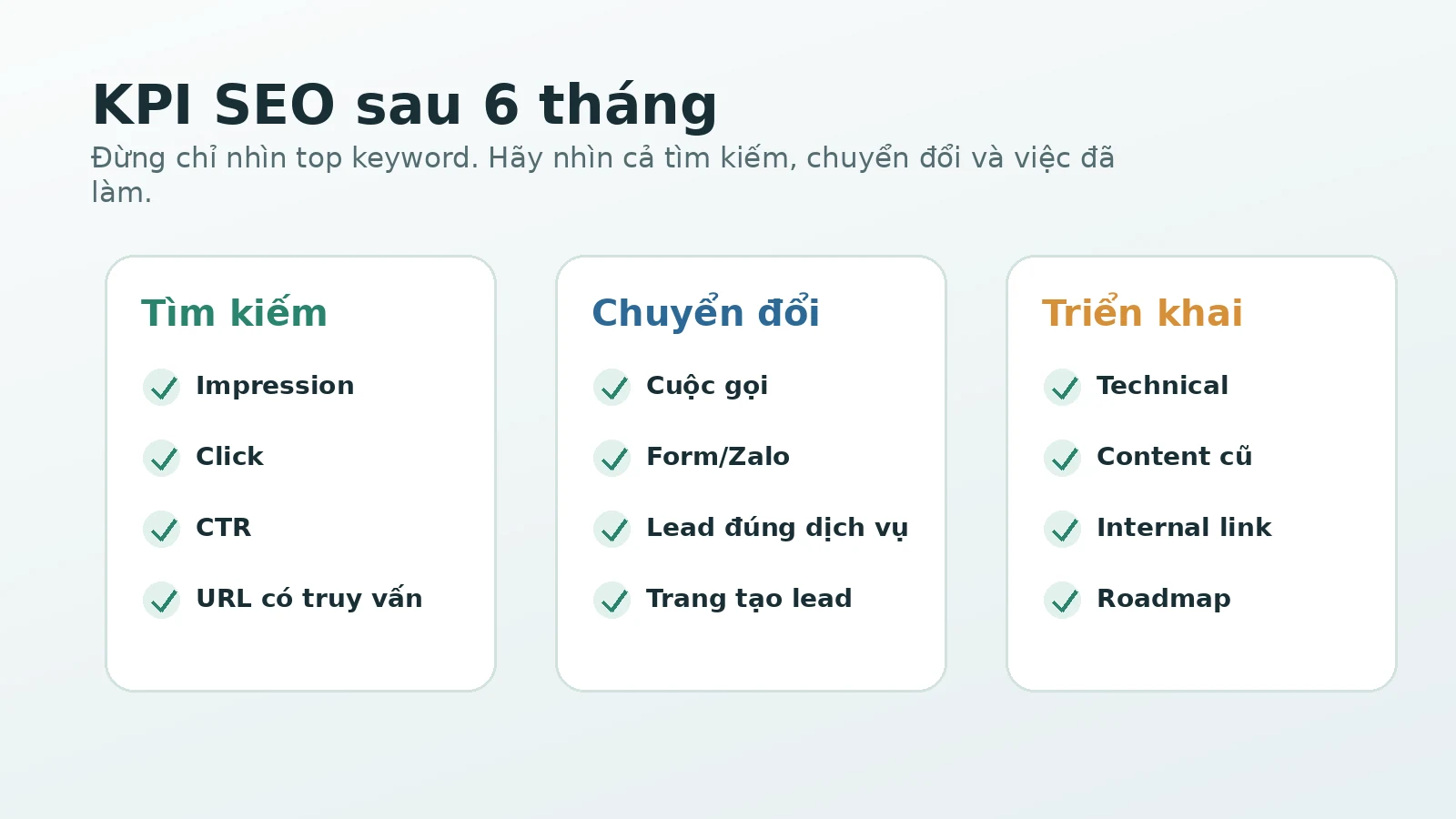 Bộ dữ liệu đánh giá SEO sau 6 tháng