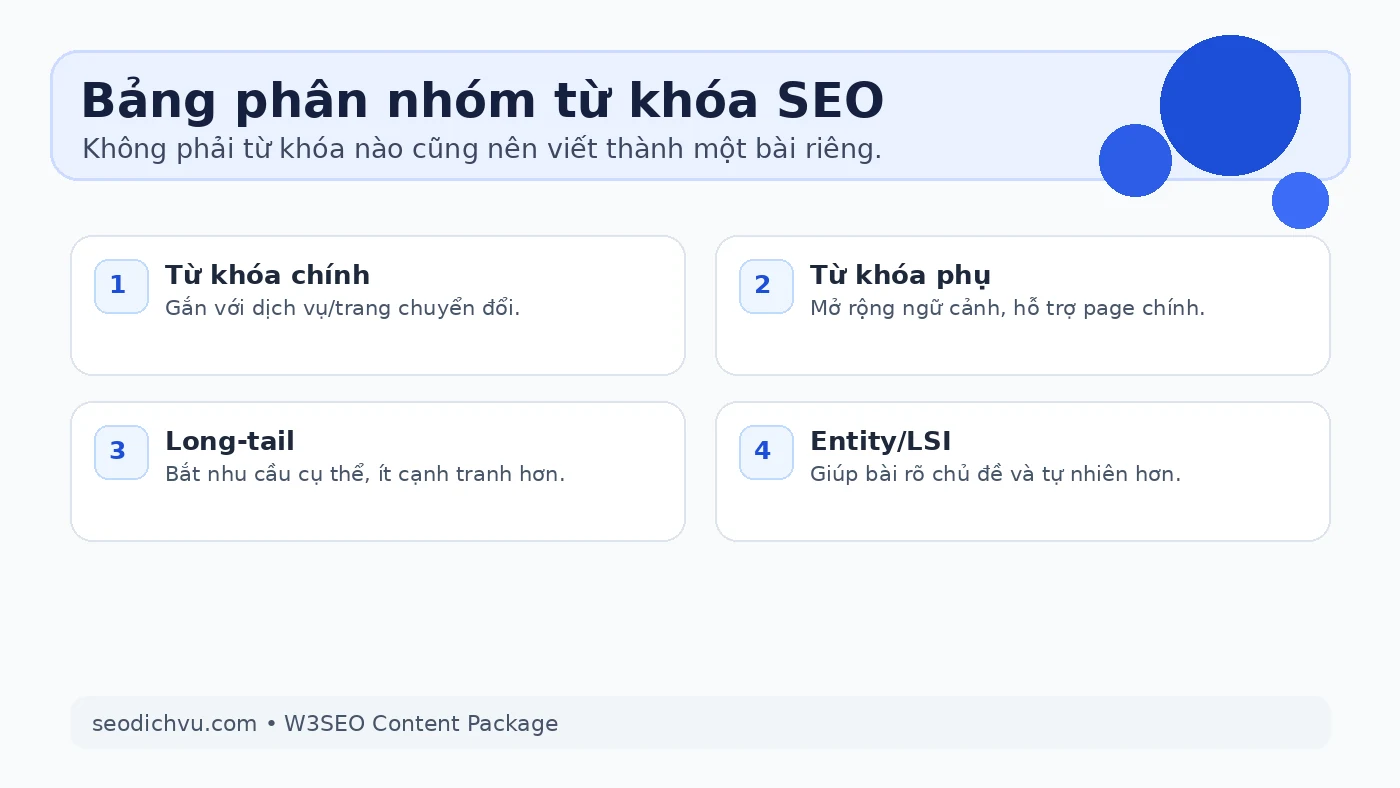 Bảng phân nhóm từ khóa SEO theo từ khóa chính phụ long tail và entity