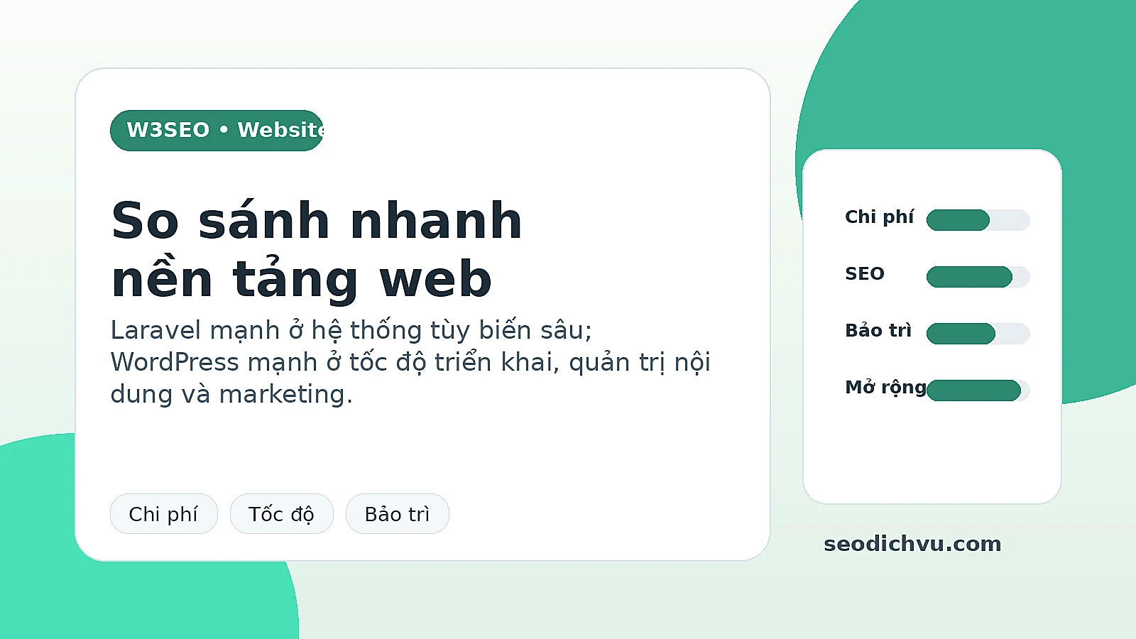 Bảng so sánh Laravel và WordPress