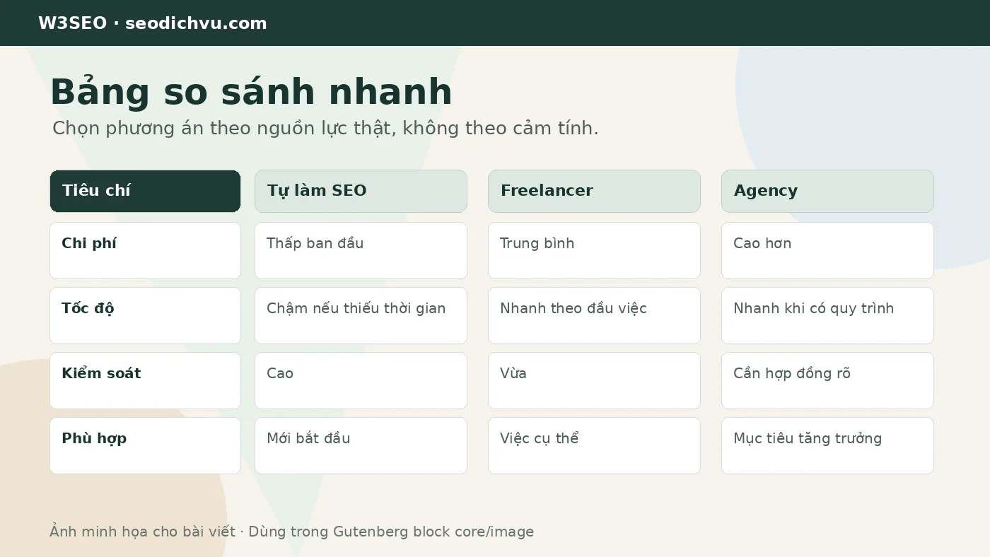 Bảng so sánh ưu nhược điểm tự làm SEO thuê freelancer và agency