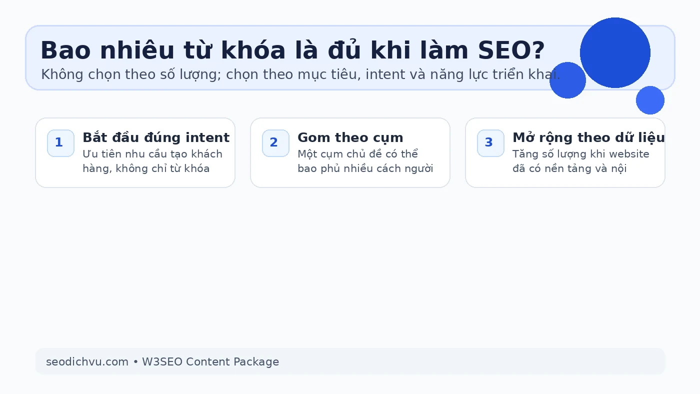 Bao nhiêu từ khóa là đủ khi làm SEO cho doanh nghiệp