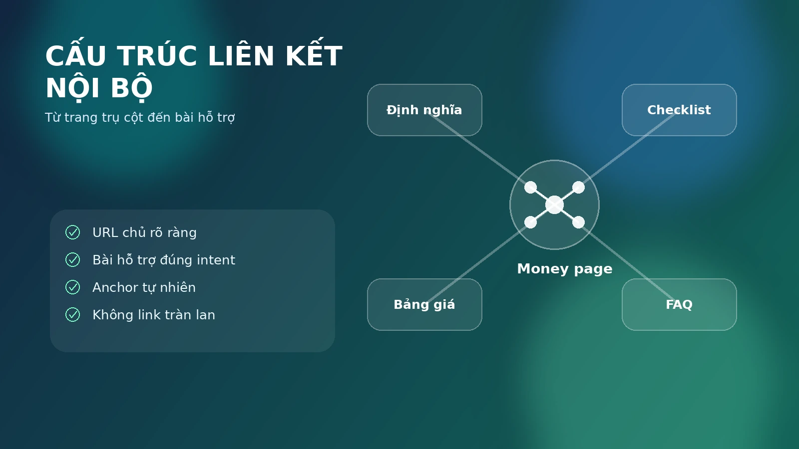 Cấu trúc liên kết nội bộ từ trang trụ cột đến bài hỗ trợ