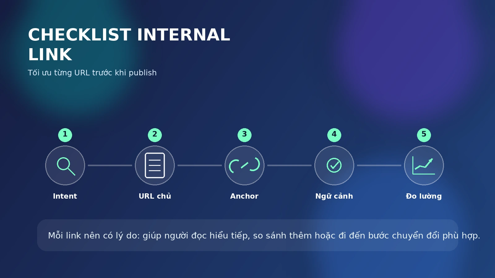Checklist internal links trước khi publish một URL