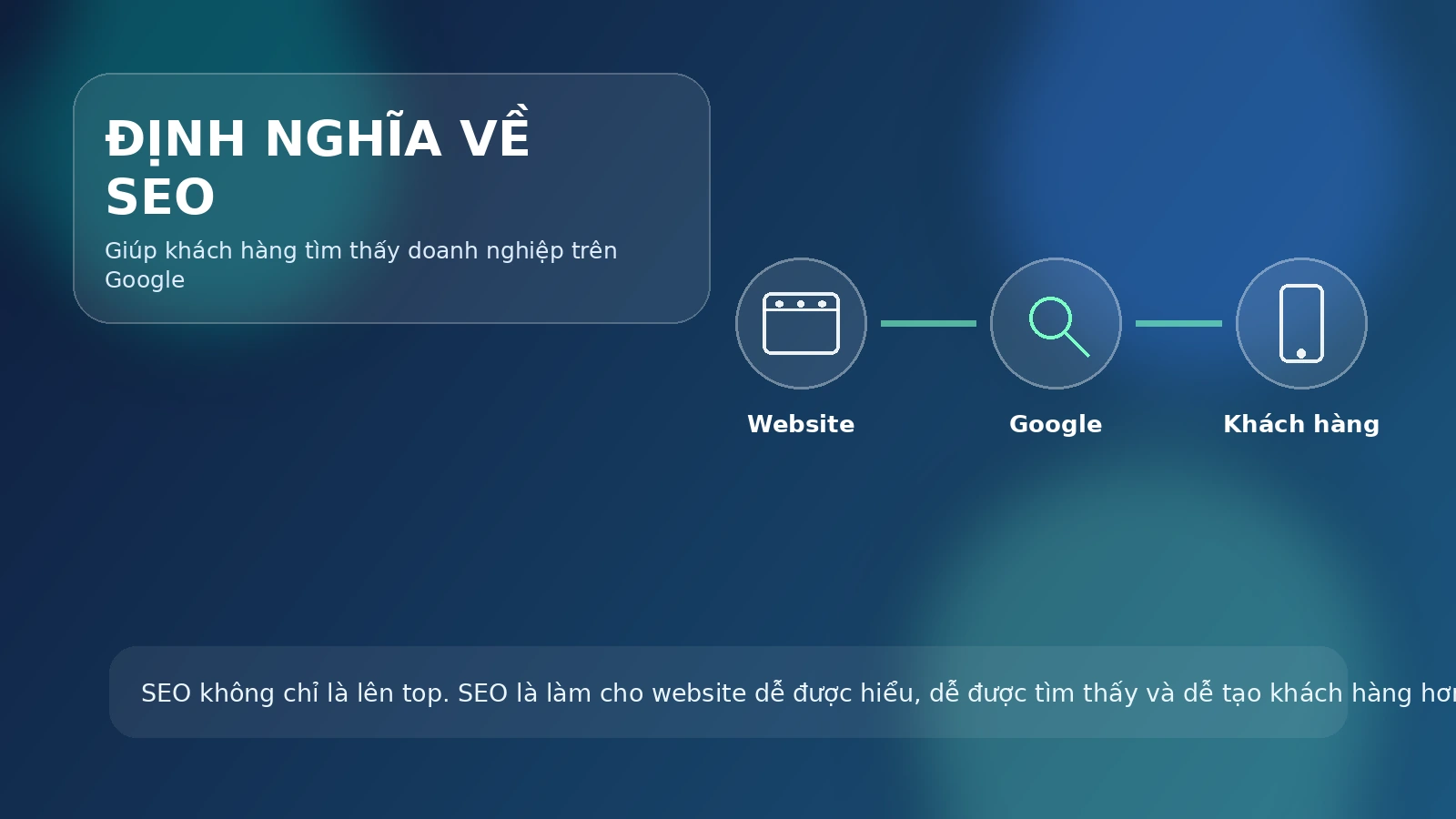 Định nghĩa SEO là gì và cách công cụ tìm kiếm hoạt động