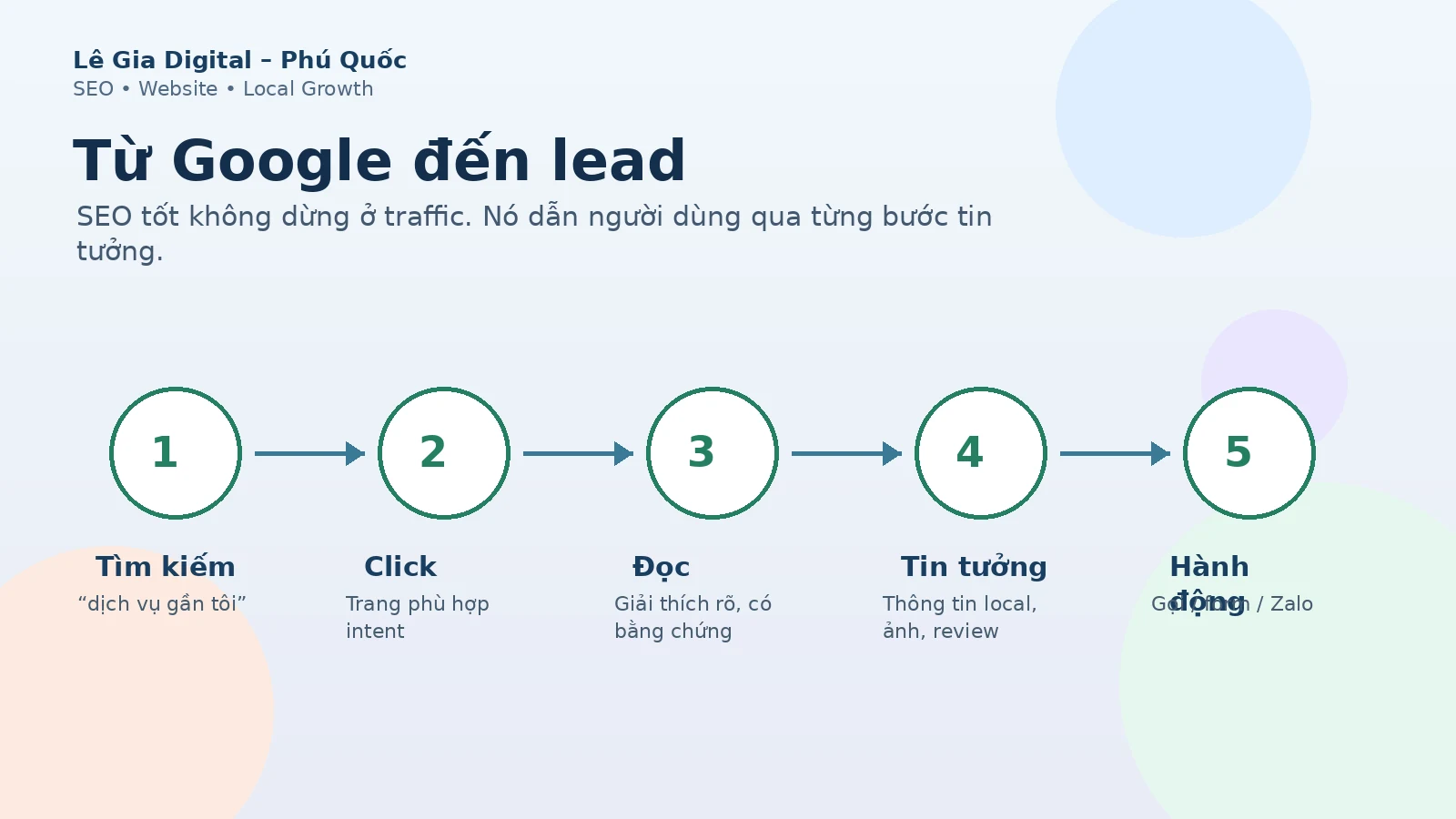 Hành trình từ tìm kiếm Google đến lead