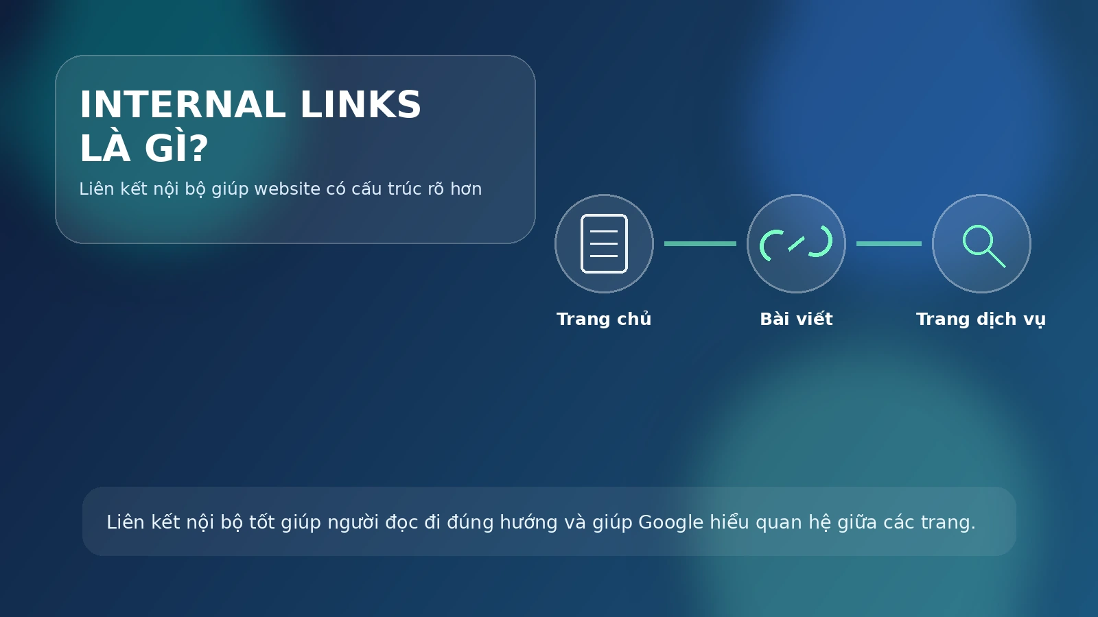 Internal links hay liên kết nội bộ là gì