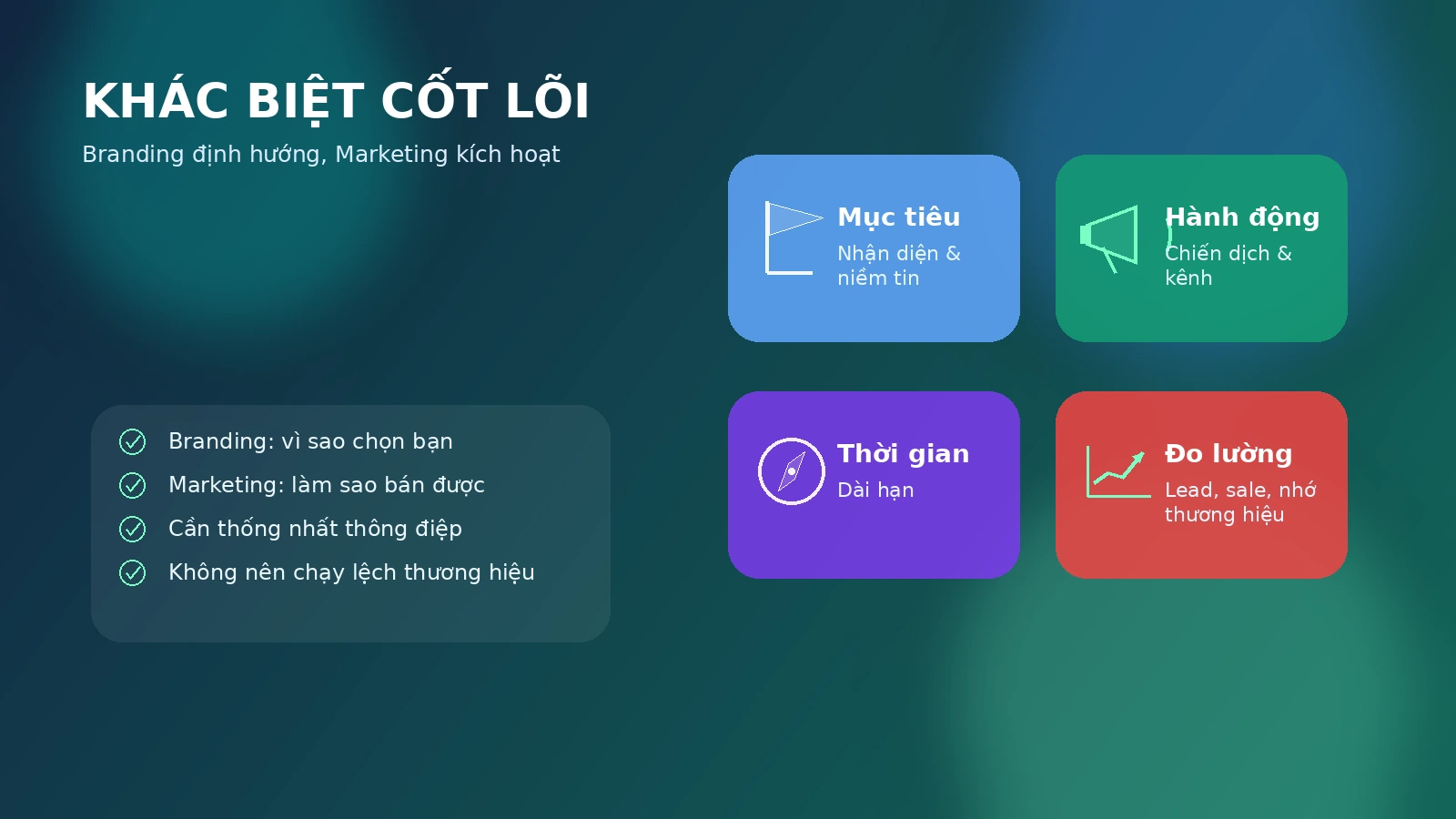 Khác biệt giữa Branding và Marketing