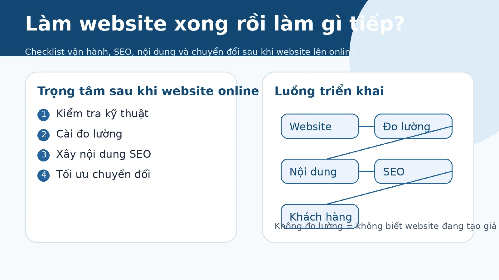 Làm website xong rồi làm gì tiếp để có khách hàng từ online