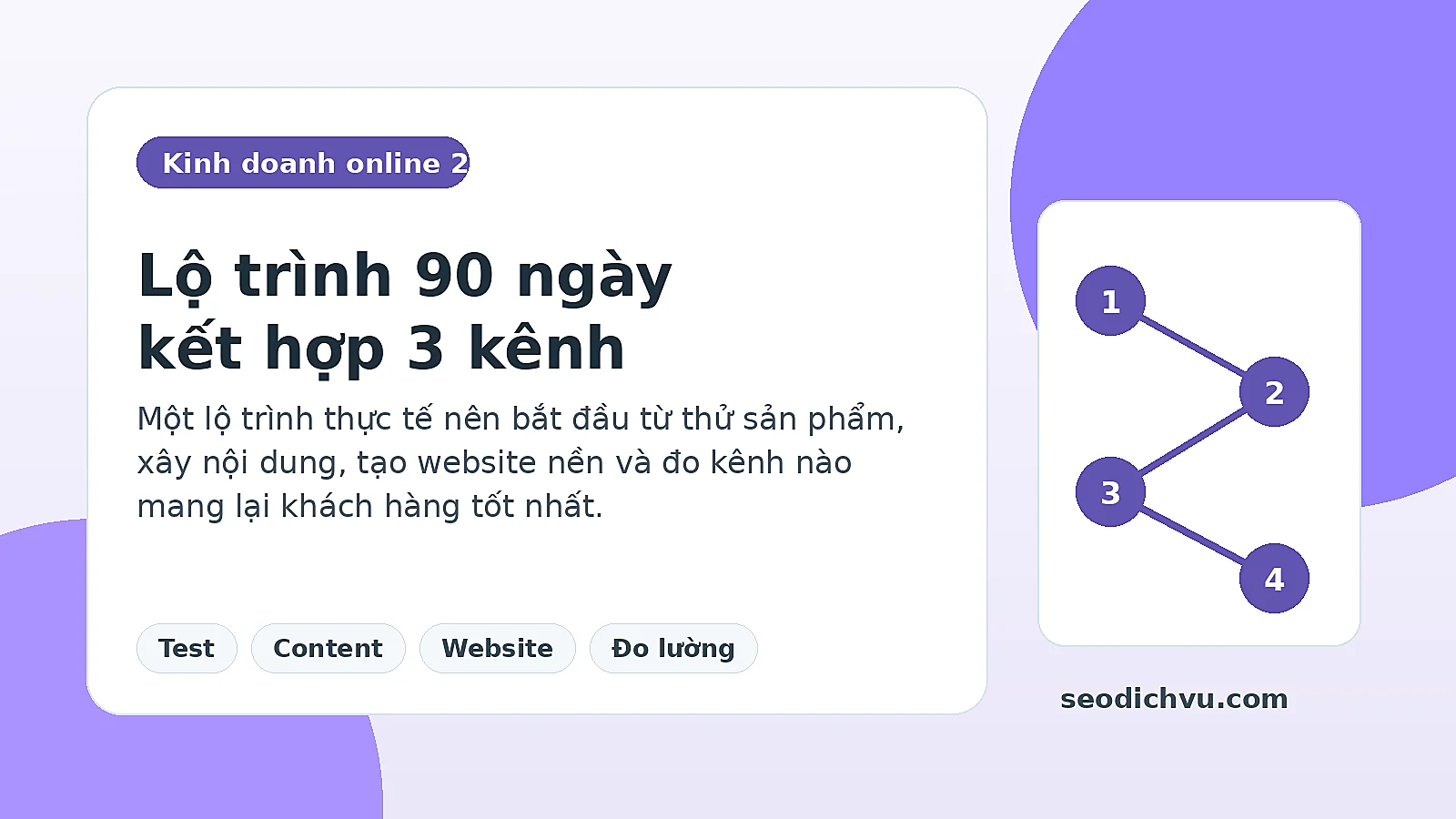 Lộ trình 90 ngày kết hợp sàn TMĐT mạng xã hội và website riêng