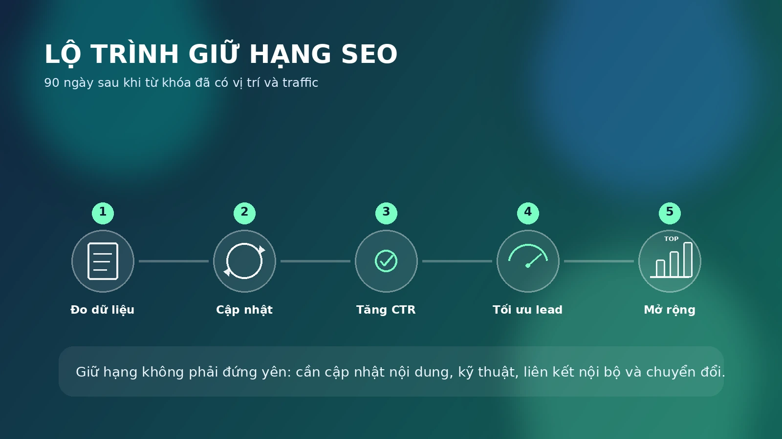 Lộ trình giữ hạng SEO 90 ngày