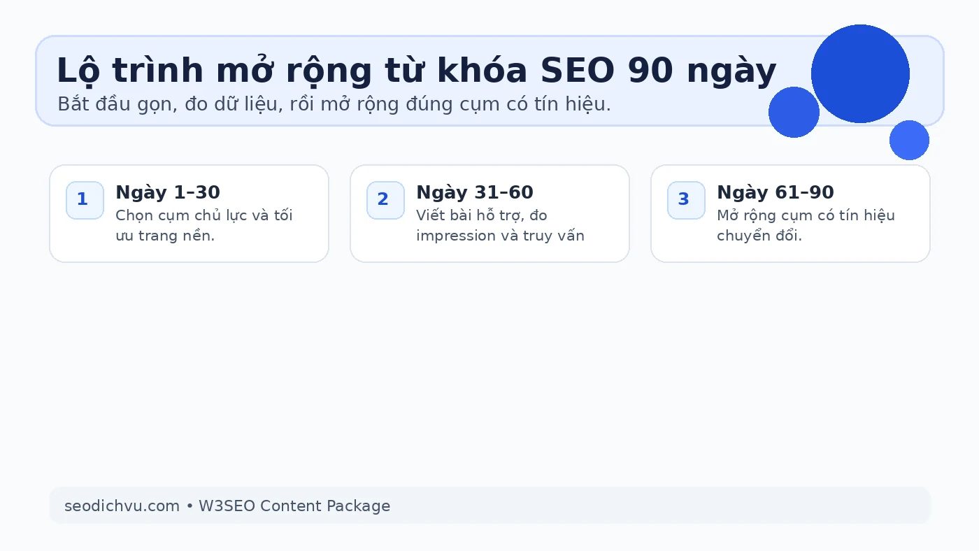Lộ trình mở rộng từ khóa SEO 90 ngày cho doanh nghiệp