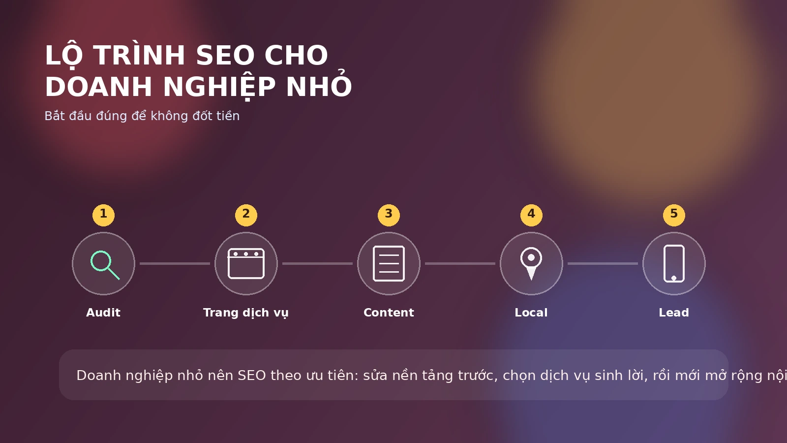 Lộ trình bắt đầu SEO từ mục tiêu đến đo lường