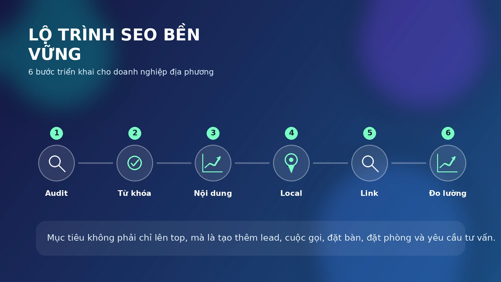 Lộ trình SEO cho doanh nghiệp tại Phú Quốc
