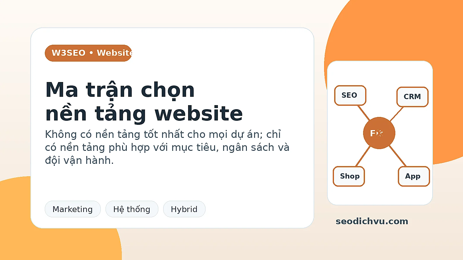 Ma trận chọn Laravel hay WordPress