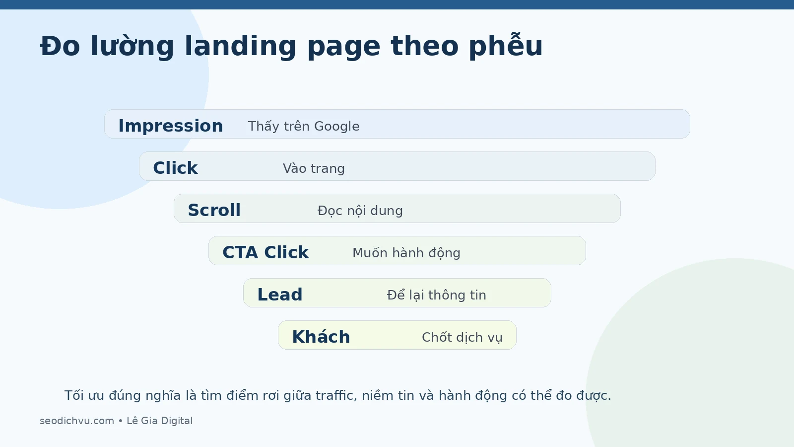 Mô hình đo lường và thử nghiệm landing page