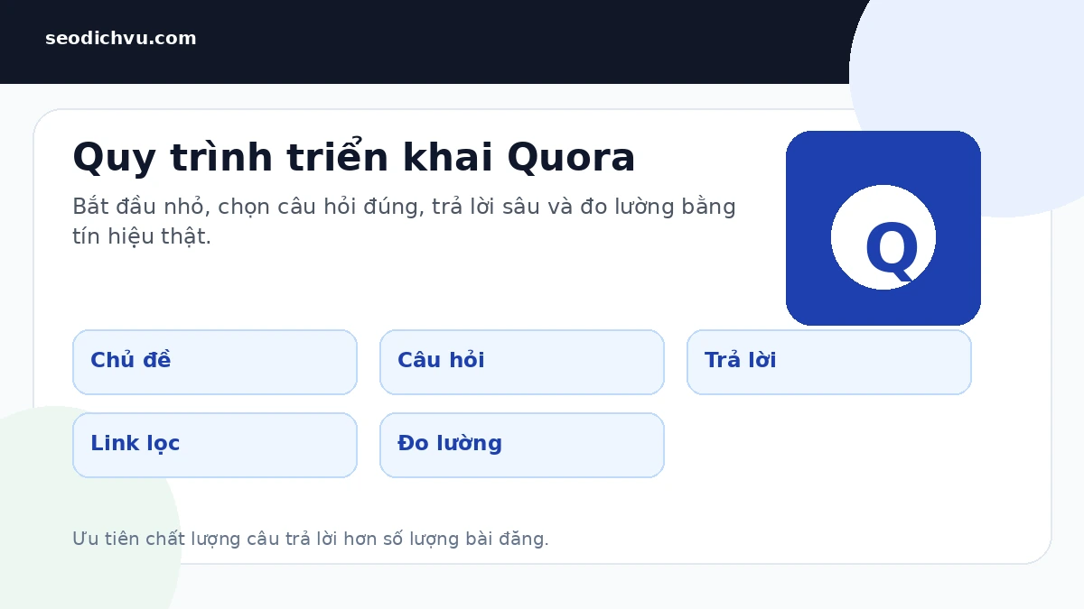 Quy trình triển khai Quora Quy trình triển khai Quora cho doanh nghiệp từ chọn chủ đề đến đo lường