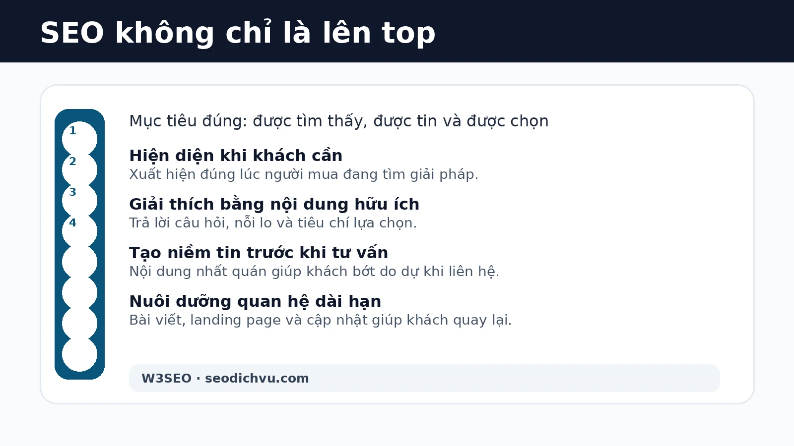 SEO không chỉ là lên top mà còn gắn kết với khách hàng