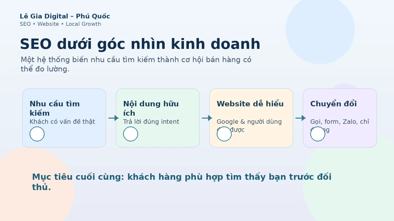 Mô hình đánh giá đầu tư SEO cho doanh nghiệp
