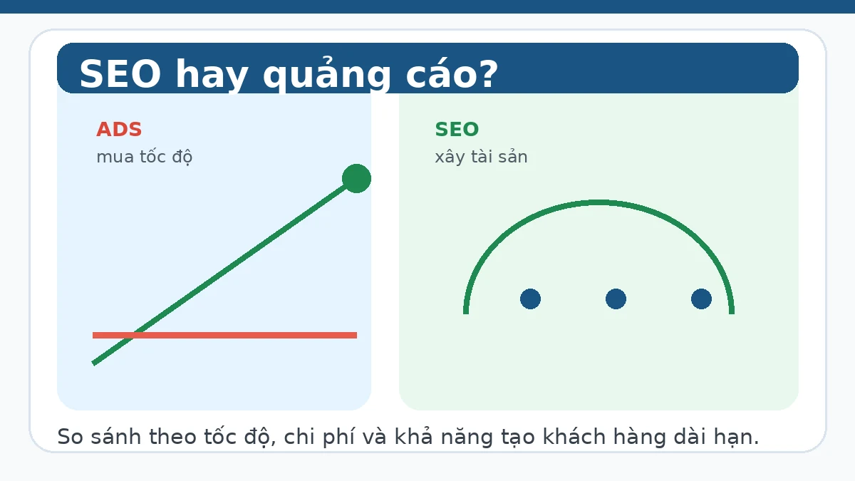 So sánh SEO và quảng cáo theo điểm hòa vốn