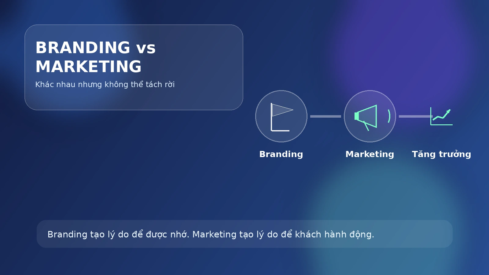 So sánh Branding và Marketing