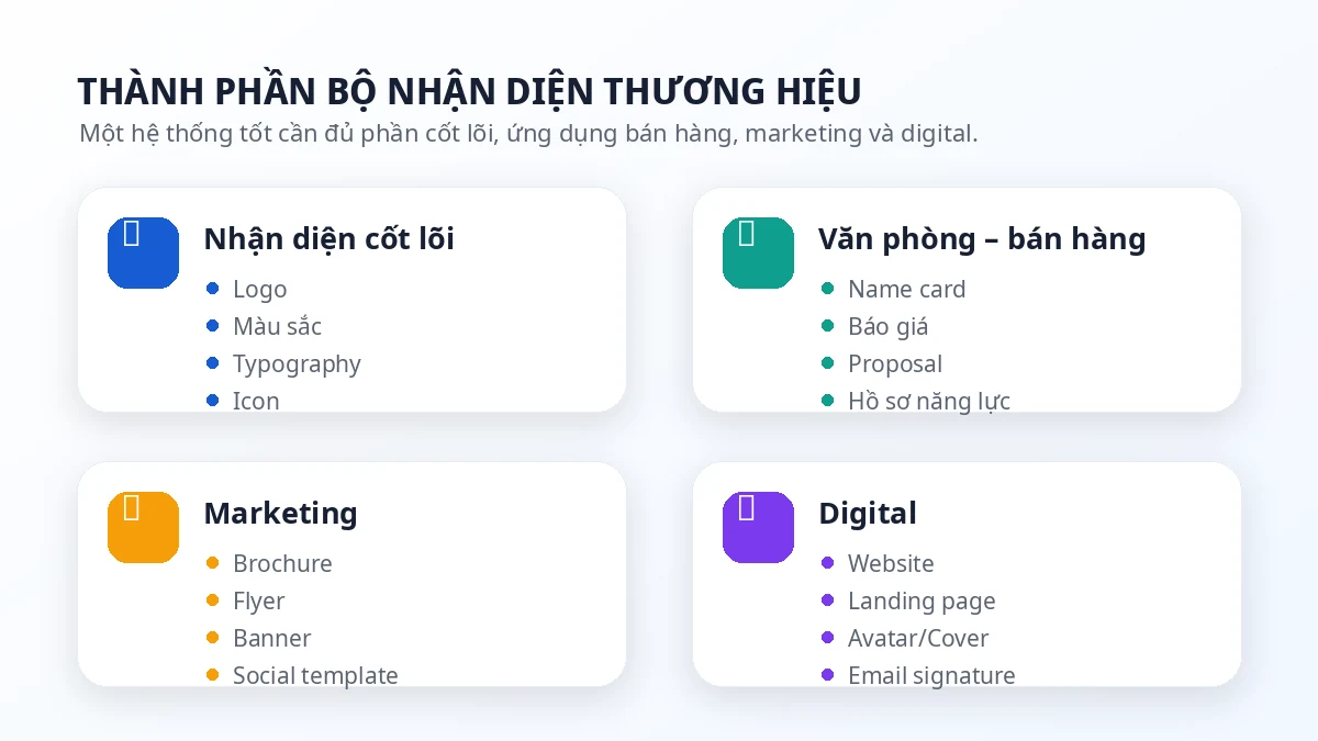 Các thành phần chính của bộ nhận diện thương hiệu