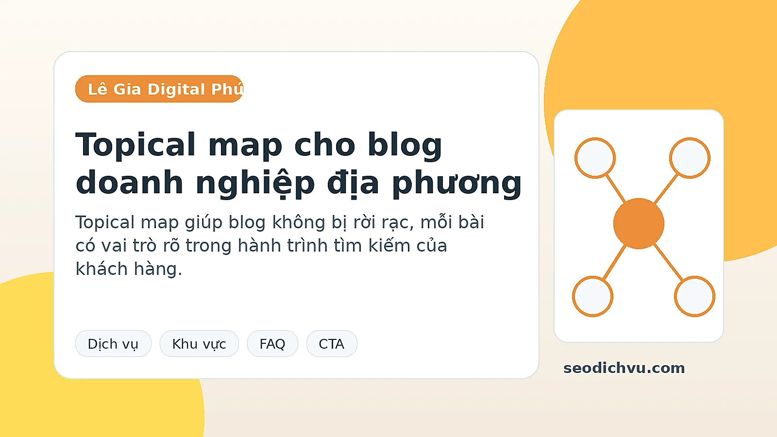 Bản đồ chủ đề cho blog doanh nghiệp Phú Quốc
